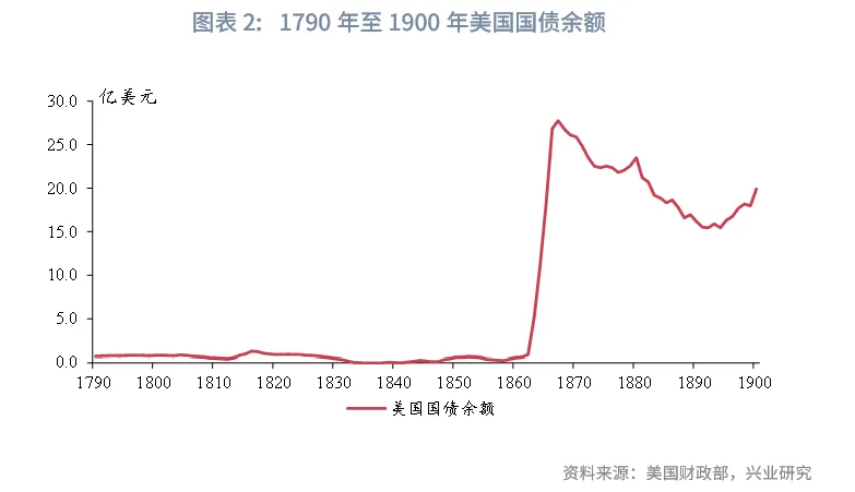 美国的历次高关税如何画上句号？ - 图片2