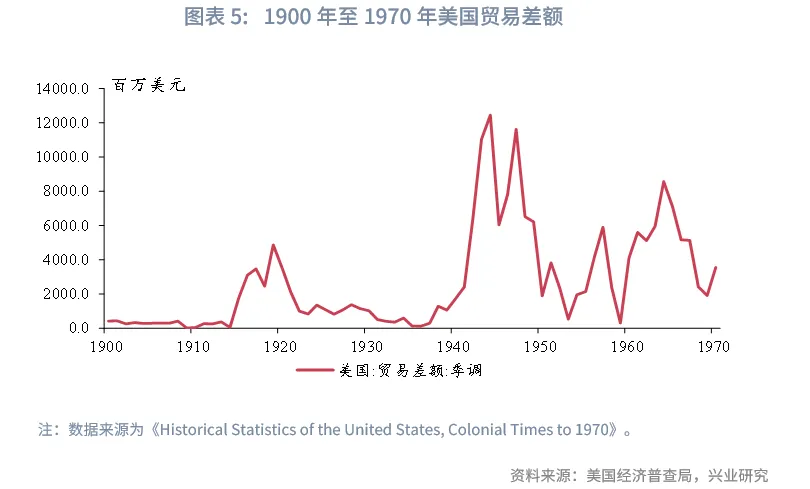 美国的历次高关税如何画上句号？ - 图片5