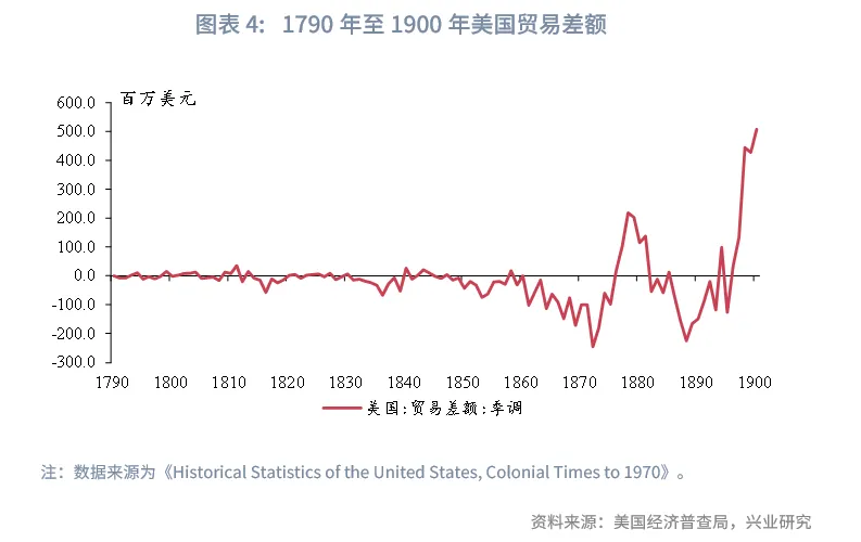 美国的历次高关税如何画上句号？ - 图片4