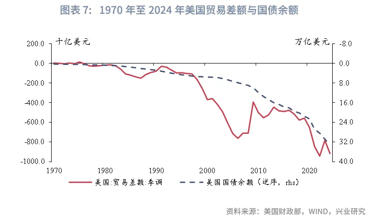 美国的历次高关税如何画上句号？ - 图片7