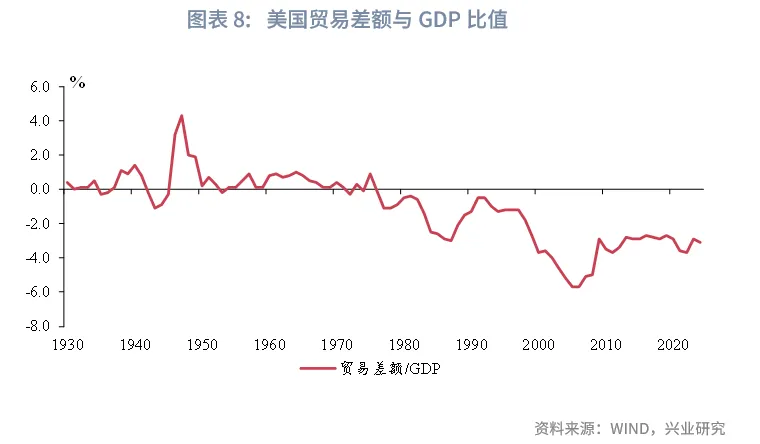 美国的历次高关税如何画上句号？ - 图片8